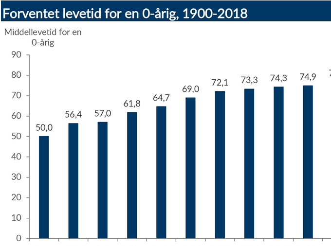 kilde: cepos.dk
