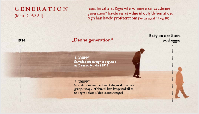 kilde: Guds rige Hersker, 2014,s.11-12